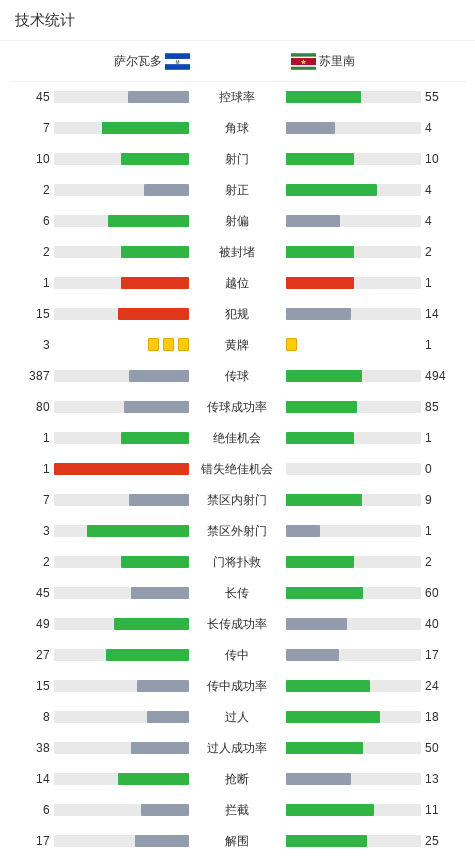 ws, 精彩瞬间 ws, 精彩瞬间