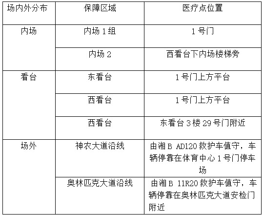 红色粗箭头, src 红色粗箭头, src