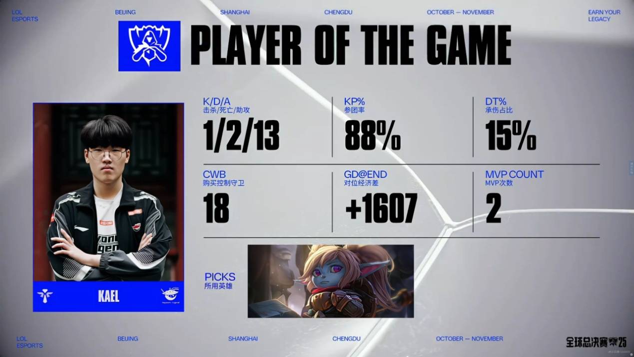 辅助的出色 辅助的出色